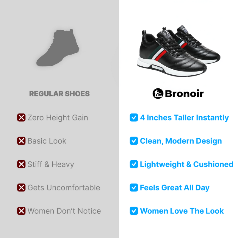 Bronoir™ Skin Pro con Rame - Scarpe Barefoot Allround di Messa a Terra