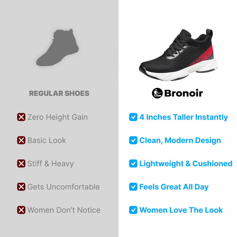 Bronoir™ Skin Pro con Rame - Scarpe Barefoot Allround di Messa a Terra