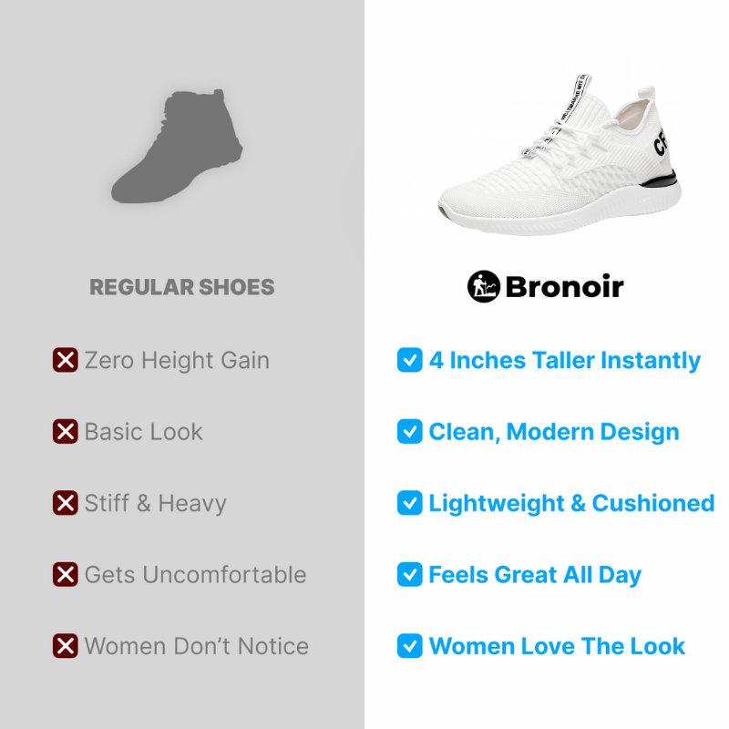 Bronoir™ Skin Pro con Rame - Scarpe Barefoot Allround di Messa a Terra
