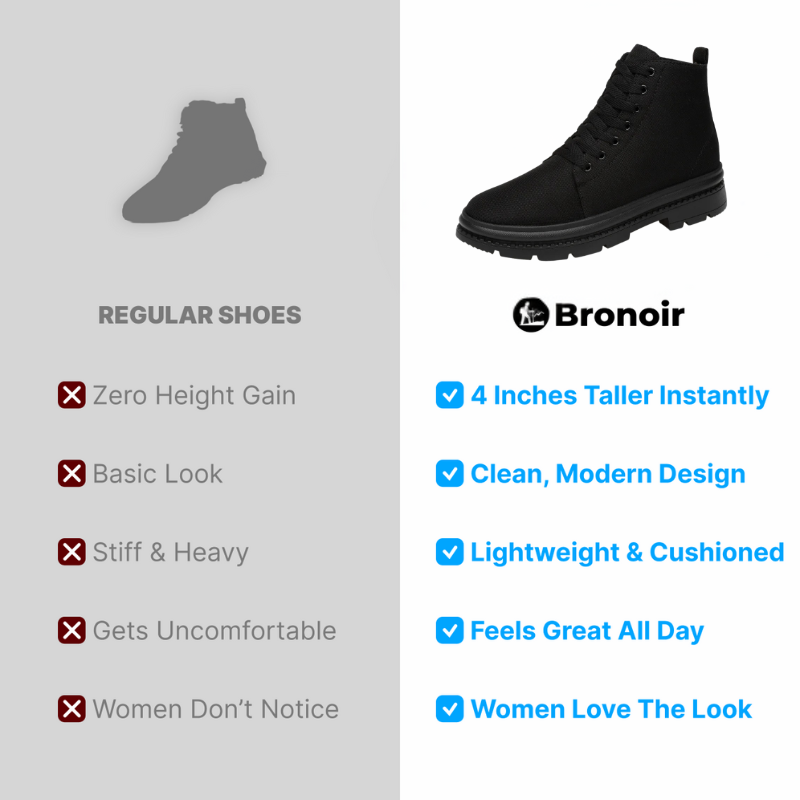 Bronoir™ Skin Pro con Rame - Scarpe Barefoot Allround di Messa a Terra