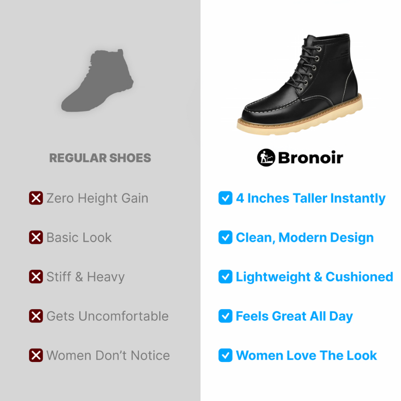 Bronoir™ Skin Pro con Rame - Scarpe Barefoot Allround di Messa a Terra