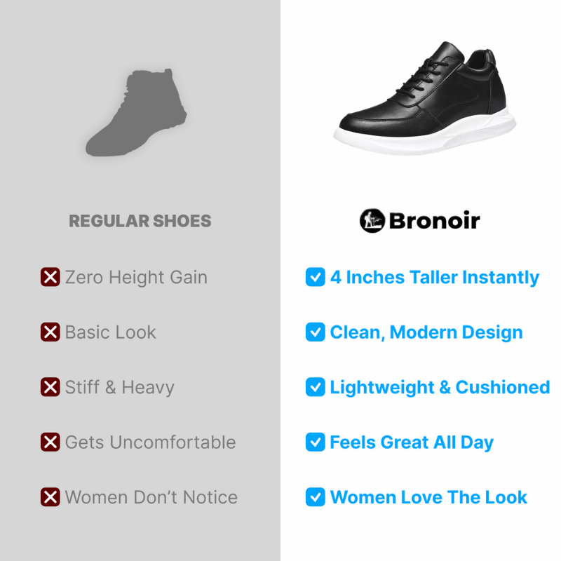 Bronoir™ Skin Pro con Rame - Scarpe Barefoot Allround di Messa a Terra