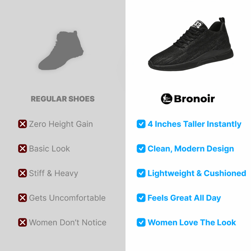 Bronoir™ Skin Pro con Rame - Scarpe Barefoot Allround di Messa a Terra