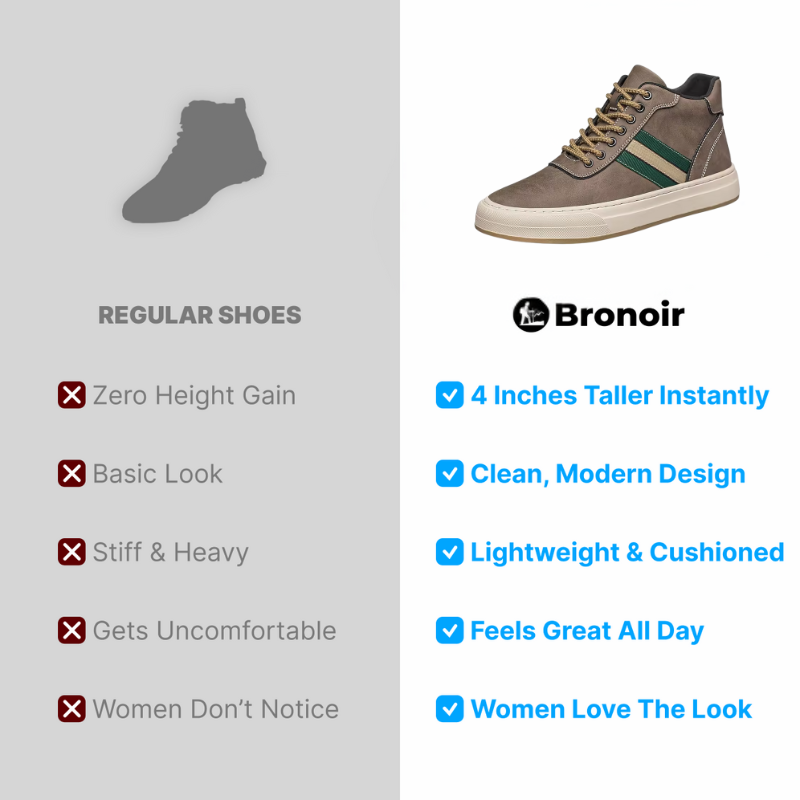 Bronoir™ Skin Pro con Rame - Scarpe Barefoot Allround di Messa a Terra