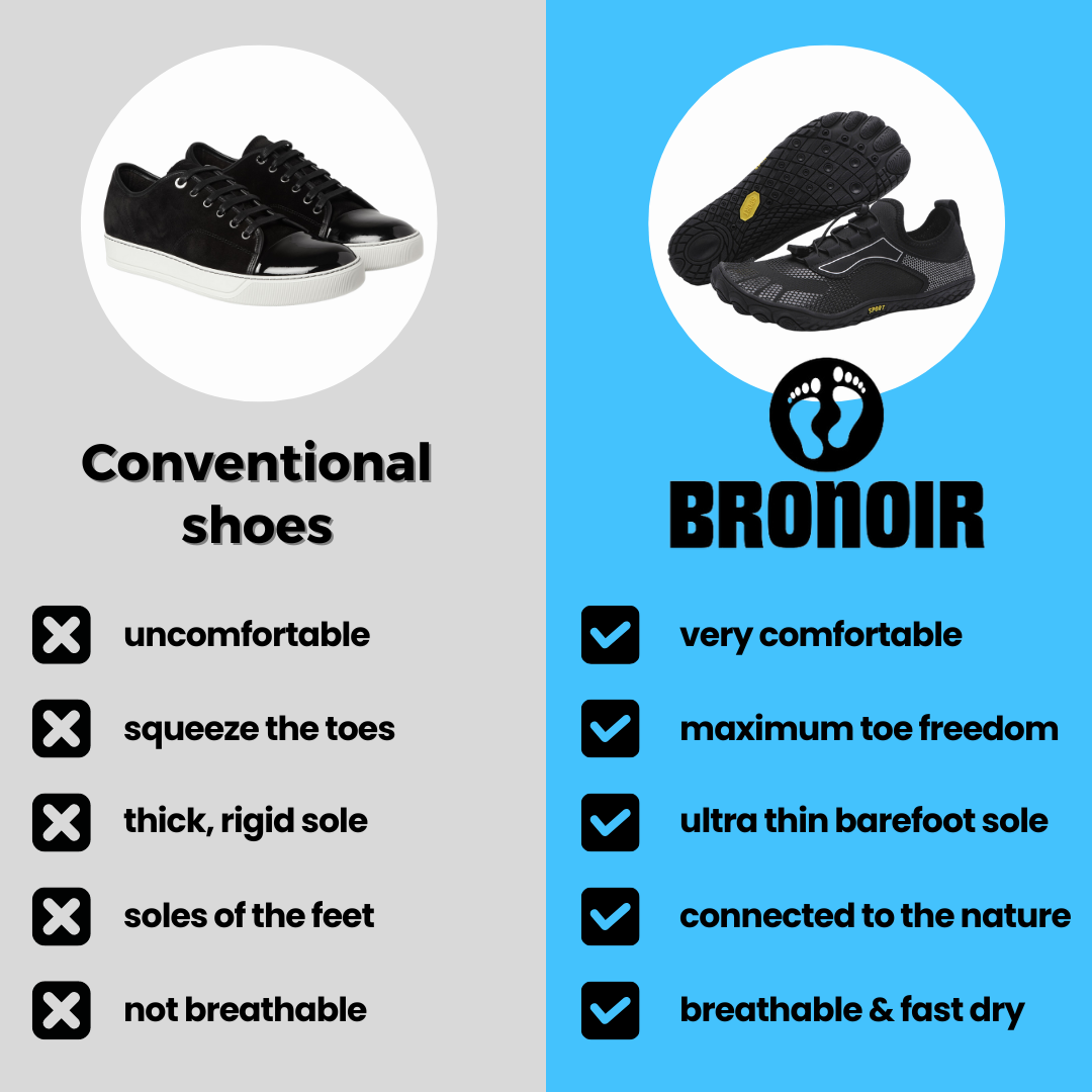 Bronoir™ Sports - Zapatos Barefoot 1 + 1 Gratis