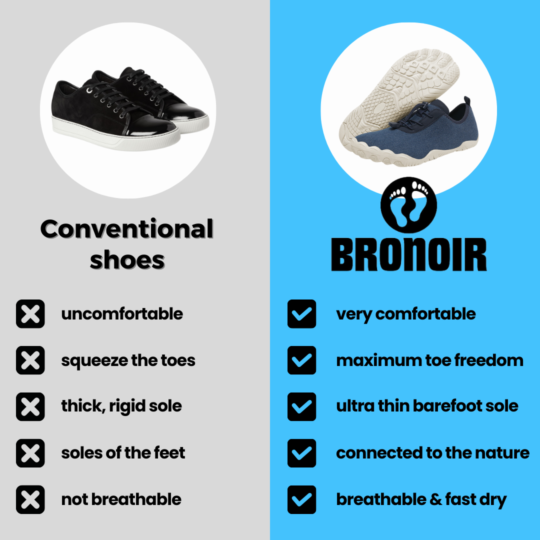 Bronoir™ Trend - Non-Slip Barefoot Shoes