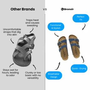 Bronoir Talara – Lightweight & Arch-Supportive Walking Sandals