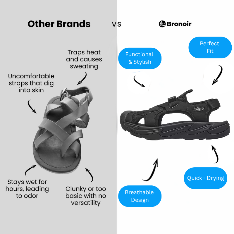 Bronoir Elarith – Lightweight & Arch-Supportive Walking Sandals