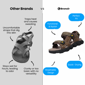 Bronoir Serava – Lightweight & Arch-Supportive Walking Sandals