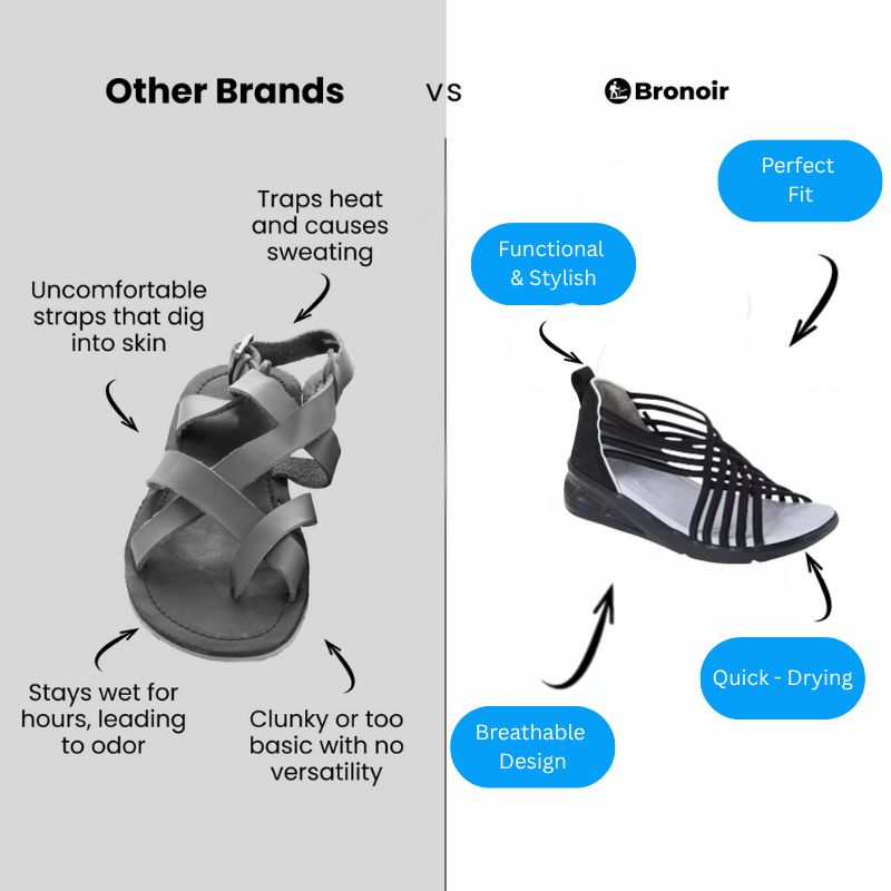 Bronoir Isalyn – Lightweight & Arch-Supportive Walking Sandals