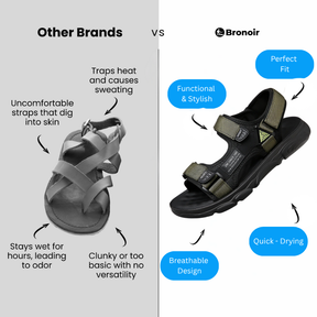 Bronoir Mevia – Lightweight & Arch-Supportive Walking Sandals