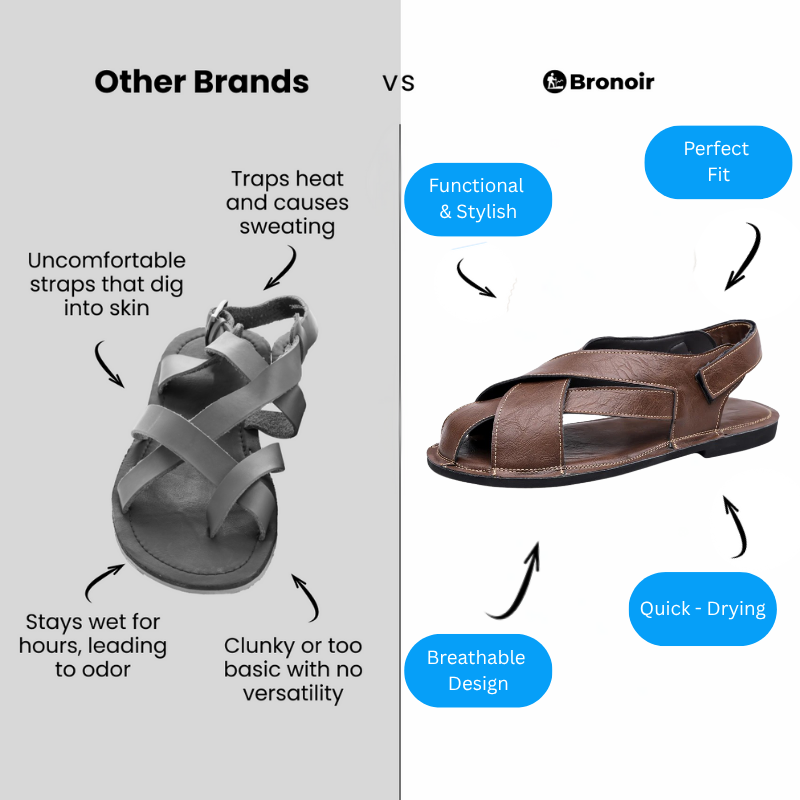 Bronoir Ralina – Lightweight & Arch-Supportive Walking Sandals