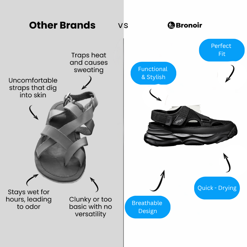 Bronoir Zeniva – Lightweight & Arch-Supportive Walking Sandals