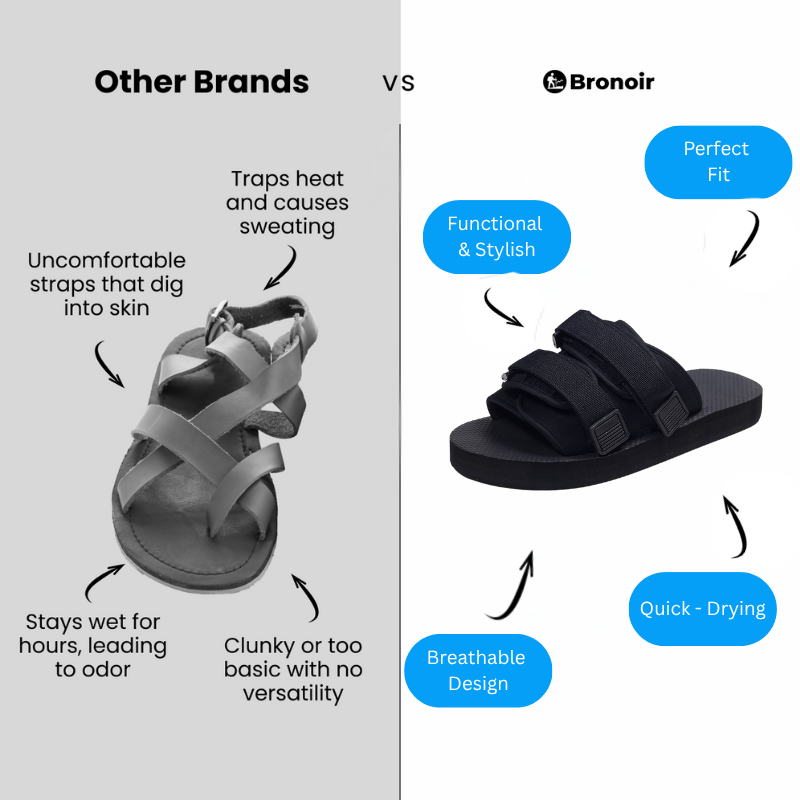 Bronoir Tivana – Lightweight & Arch-Supportive Walking Sandals