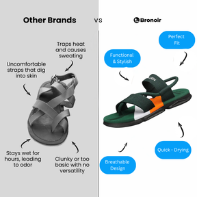 Bronoir Mistréa – Lightweight & Arch-Supportive Walking Sandals