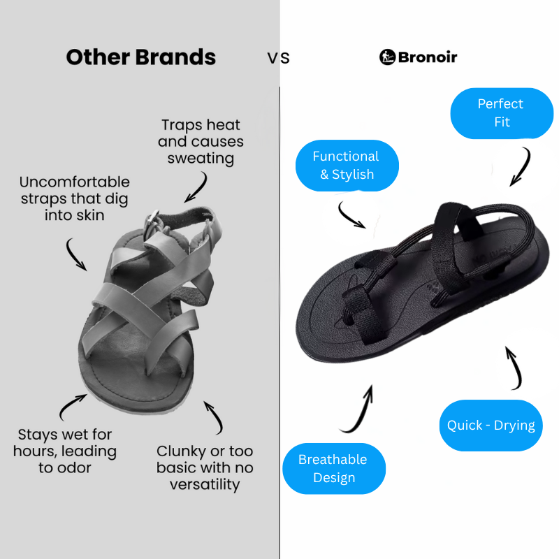 Bronoir Nireya – Lightweight & Arch-Supportive Walking Sandals