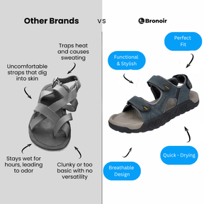 Bronoir Nayani – Lightweight & Arch-Supportive Walking Sandals