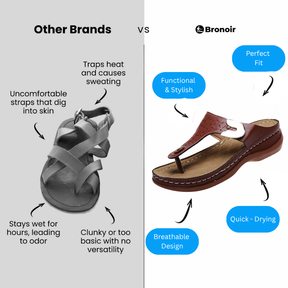 Bronoir Zenyra – Lightweight & Arch-Supportive Walking Sandals