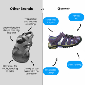 Bronoir Ilyrene – Lightweight & Arch-Supportive Walking Sandals