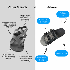 Bronoir Nayelle – Lightweight & Arch-Supportive Walking Sandals