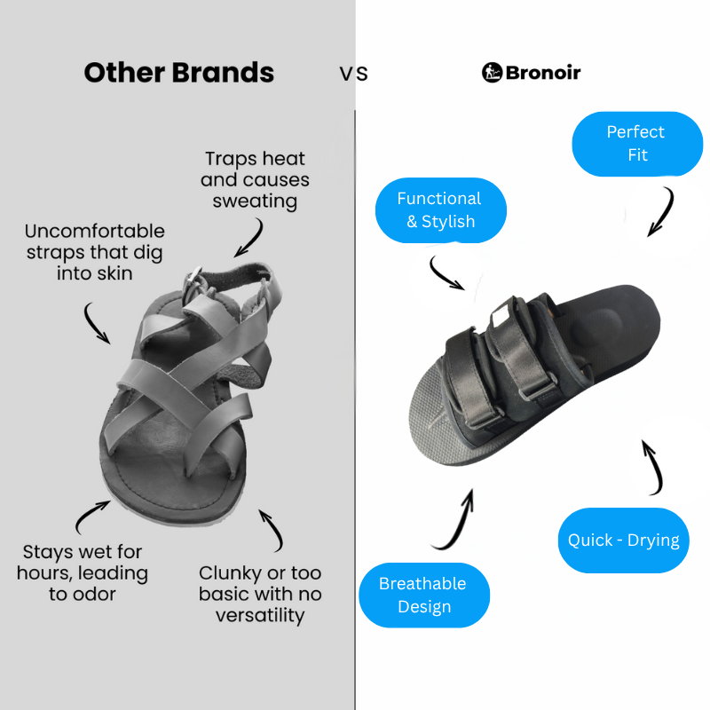 Bronoir Nayelle – Lightweight & Arch-Supportive Walking Sandals