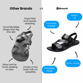 Bronoir Lyma – Lightweight & Arch-Supportive Walking Sandals