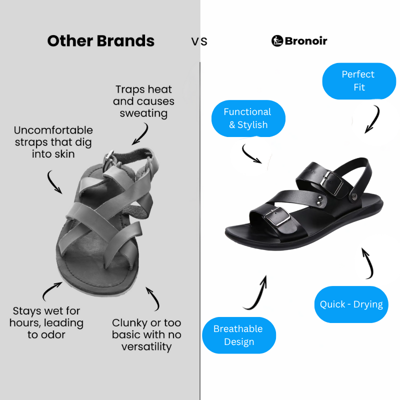 Bronoir Lyma – Lightweight & Arch-Supportive Walking Sandals