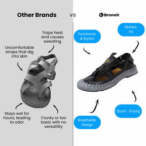 Bronoir™ Liranda – Lightweight & Arch-Supportive Walking Sandals