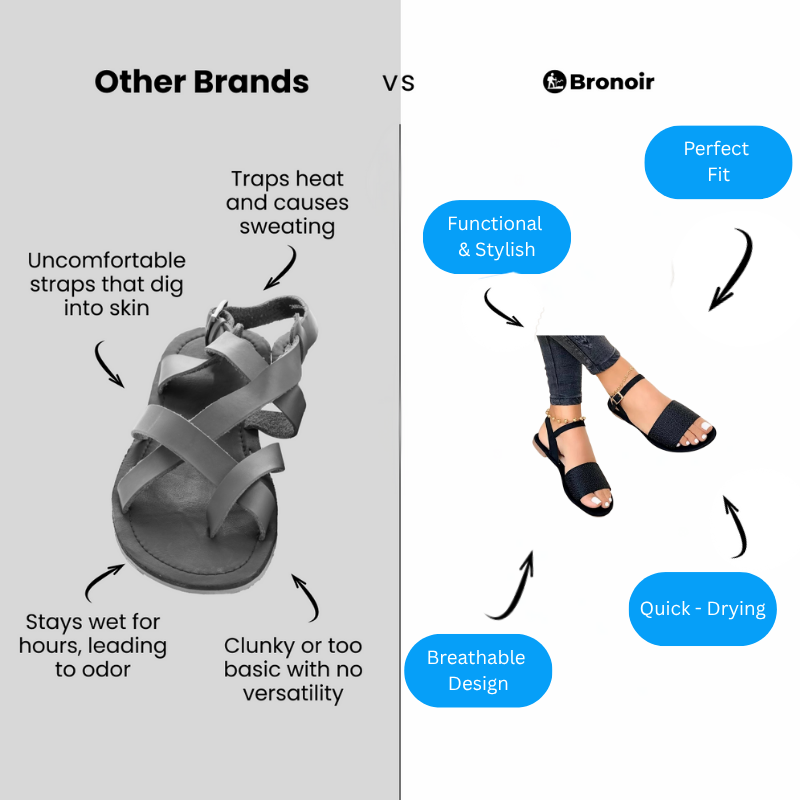 Bronoir Thalira – Lightweight & Arch-Supportive Walking Sandals