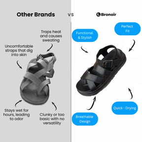 Bronoir™ Airnova – Lightweight & Arch-Supportive Walking Sandals