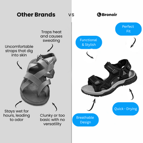 Bronoir Ravelle – Lightweight & Arch-Supportive Walking Sandals
