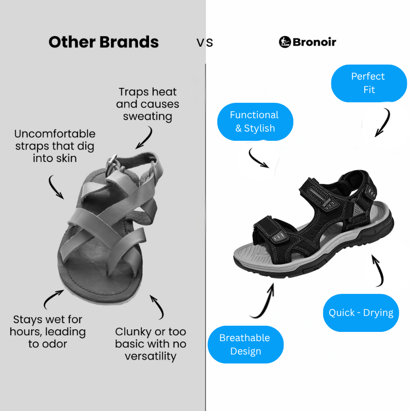 Bronoir Ravelle – Lightweight & Arch-Supportive Walking Sandals