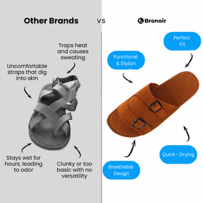 Bronoir Orinelle – Lightweight & Arch-Supportive Walking Sandals