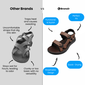 Bronoir™ Almessa – Lightweight & Arch-Supportive Walking Sandals