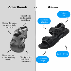 Bronoir Avalie – Lightweight & Arch-Supportive Walking Sandals