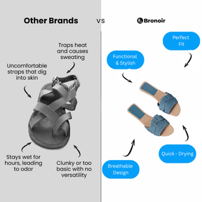 Bronoir Cirelle – Lightweight & Arch-Supportive Walking Sandals