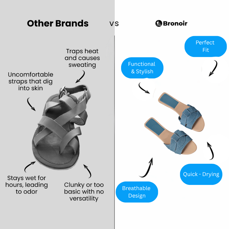 Bronoir Cirelle – Lightweight & Arch-Supportive Walking Sandals