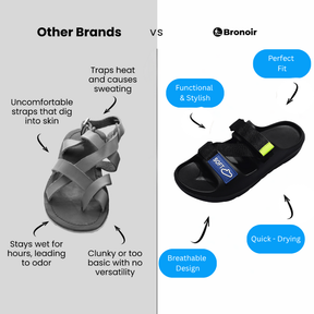Bronoir Faylinn – Lightweight & Arch-Supportive Walking Sandals
