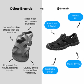 Bronoir Eiriva – Lightweight & Arch-Supportive Walking Sandals