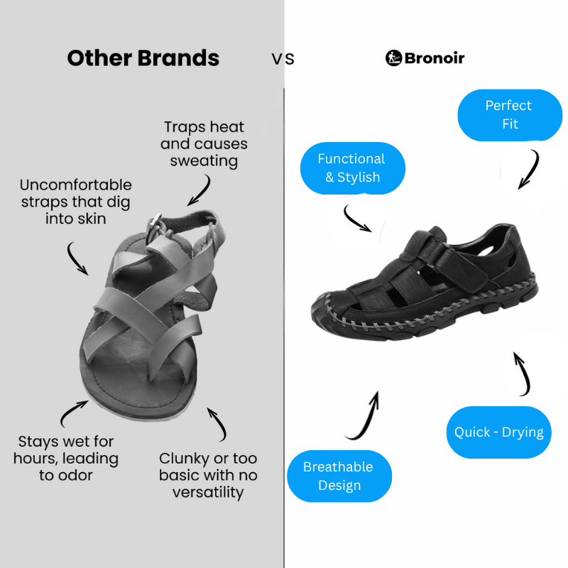 Bronoir Eiriva – Lightweight & Arch-Supportive Walking Sandals