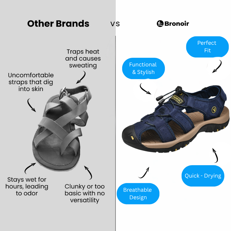 Bronoir Solara – Lightweight & Arch-Supportive Walking Sandals