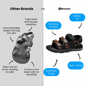 Bronoir Cylara – Lightweight & Arch-Supportive Walking Sandals