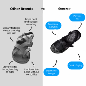 Bronoir Venasha – Lightweight & Arch-Supportive Walking Sandals