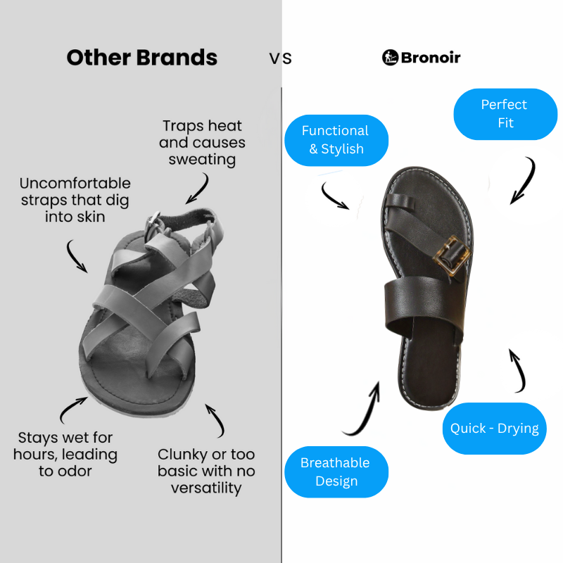 Bronoir™ Myava – Lightweight & Arch-Supportive Walking Sandals