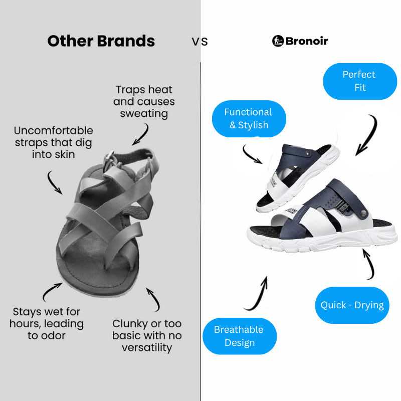 Bronoir Kaelith – Lightweight & Arch-Supportive Walking Sandals