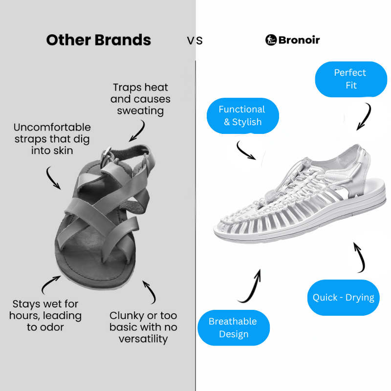 Bronoir Olivine – Lightweight & Arch-Supportive Walking Sandals