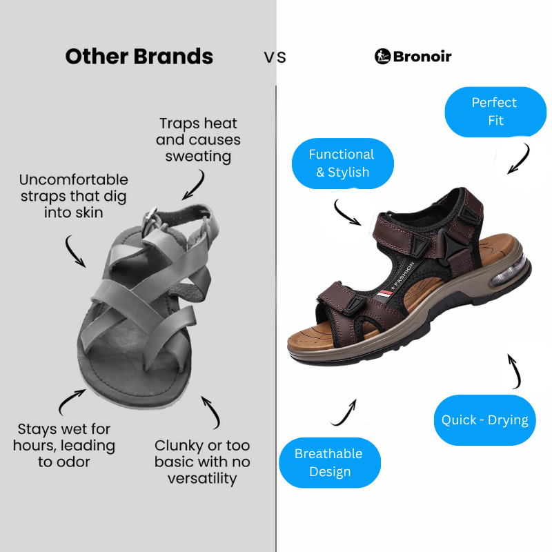 Bronoir Velira – Lightweight & Arch-Supportive Walking Sandals