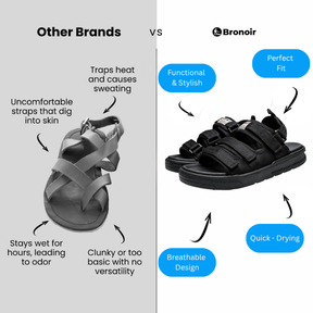 Bronoir™ Freella – Lightweight & Arch-Supportive Walking Sandals