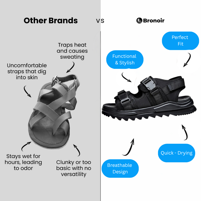 Bronoir Ravina – Lightweight & Arch-Supportive Walking Sandals
