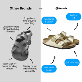 Bronoir™ Ventara – Lightweight & Arch-Supportive Walking Sandals